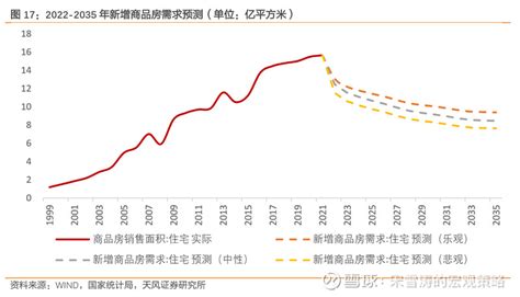 房屋需求